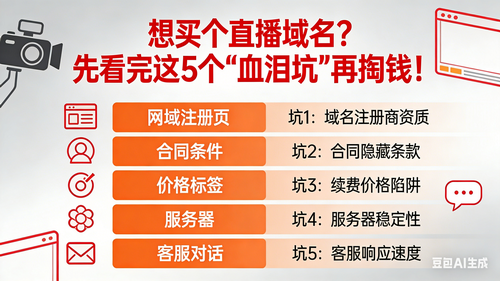 想买个直播域名？先看完这5个“血泪坑”再掏钱！2_调整大小.png